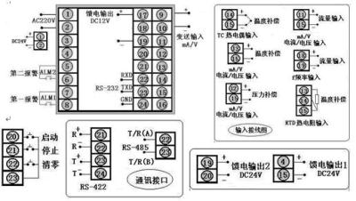 swp系列智能数显仪表